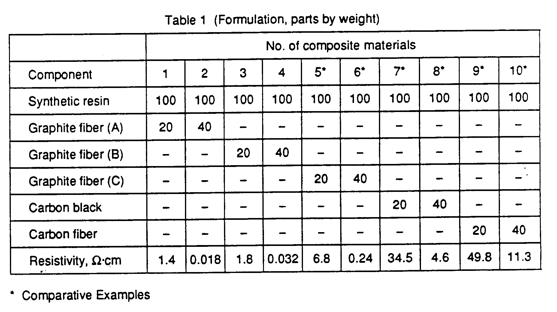 Figure imgb0001