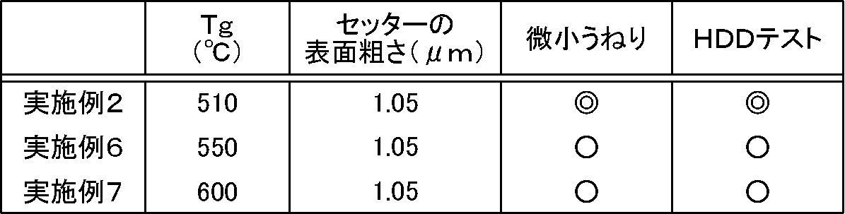 Figure JPOXMLDOC01-appb-T000004