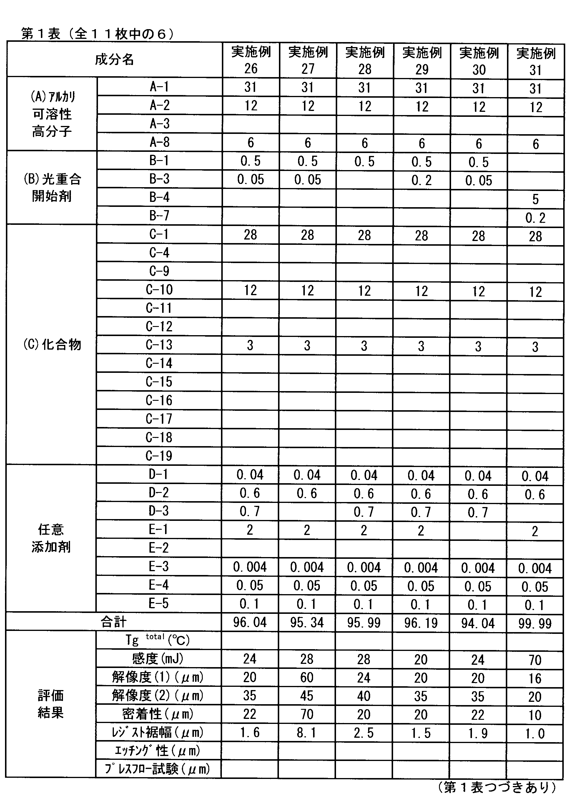 Figure JPOXMLDOC01-appb-T000016