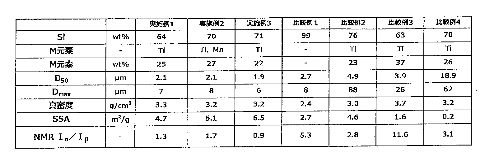 Figure WO-DOC-TABLE-1