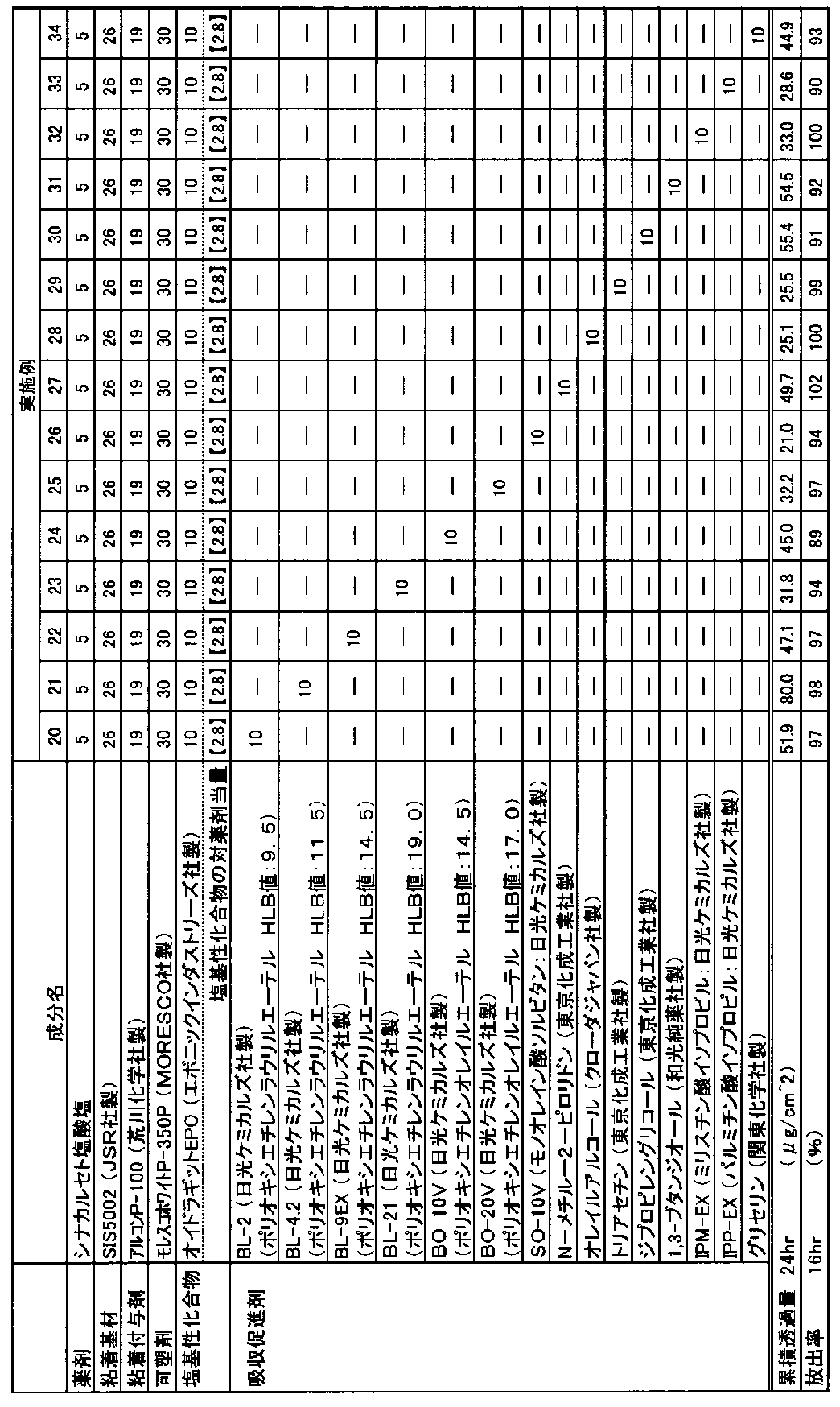 Figure JPOXMLDOC01-appb-T000004