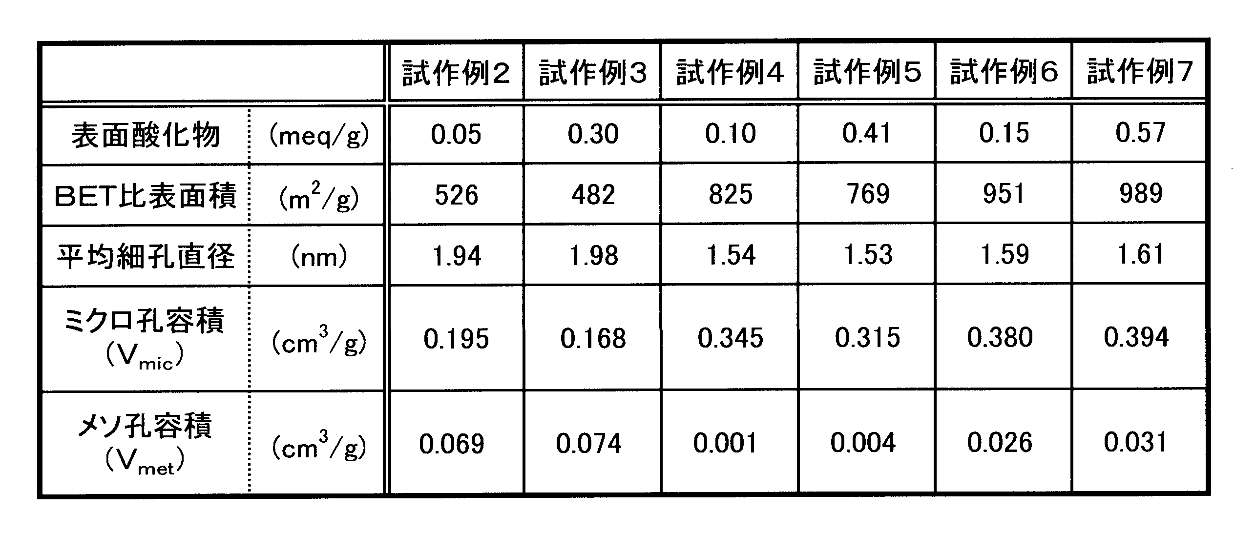 Figure JPOXMLDOC01-appb-T000006