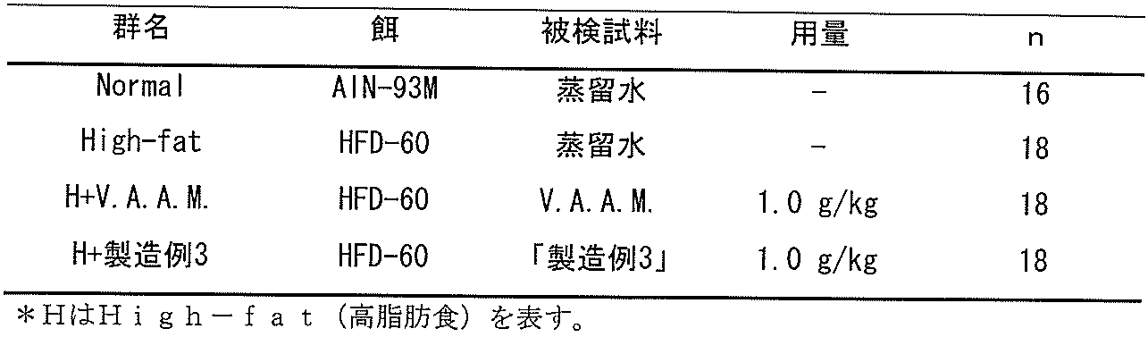 Figure JPOXMLDOC01-appb-T000007