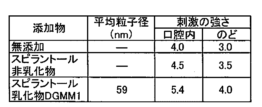 Figure JPOXMLDOC01-appb-T000010