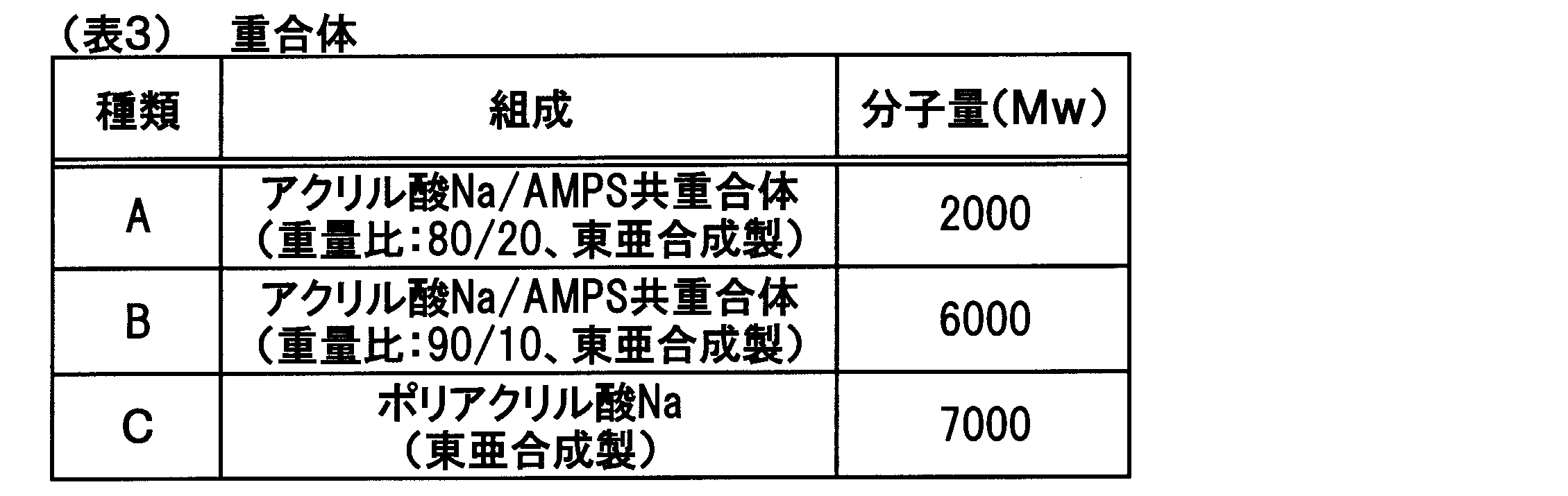 Figure JPOXMLDOC01-appb-T000007