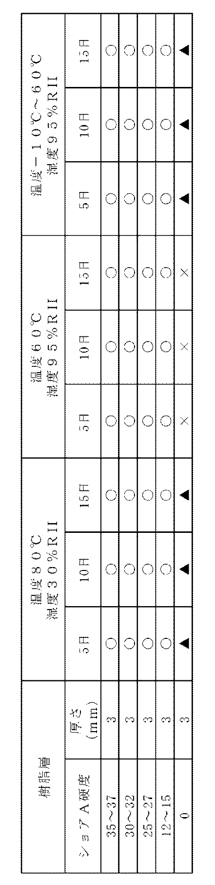 Figure JPOXMLDOC01-appb-T000002