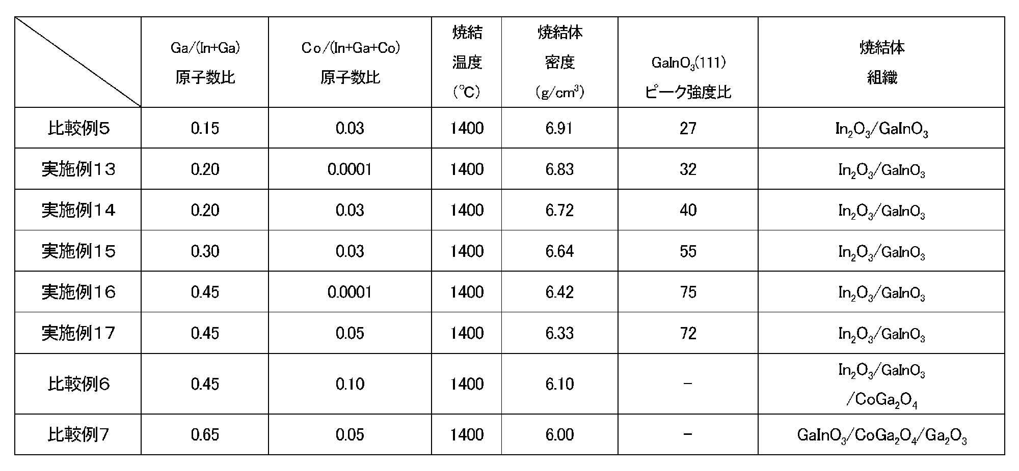 Figure JPOXMLDOC01-appb-T000002