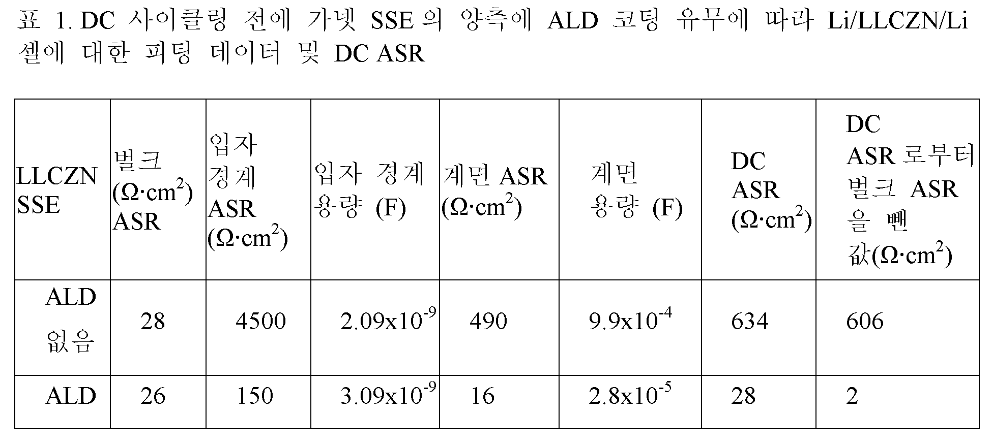 KR20170070239A - 고체상 배터리용 계면층 및 그 제조방법 - Google Patents