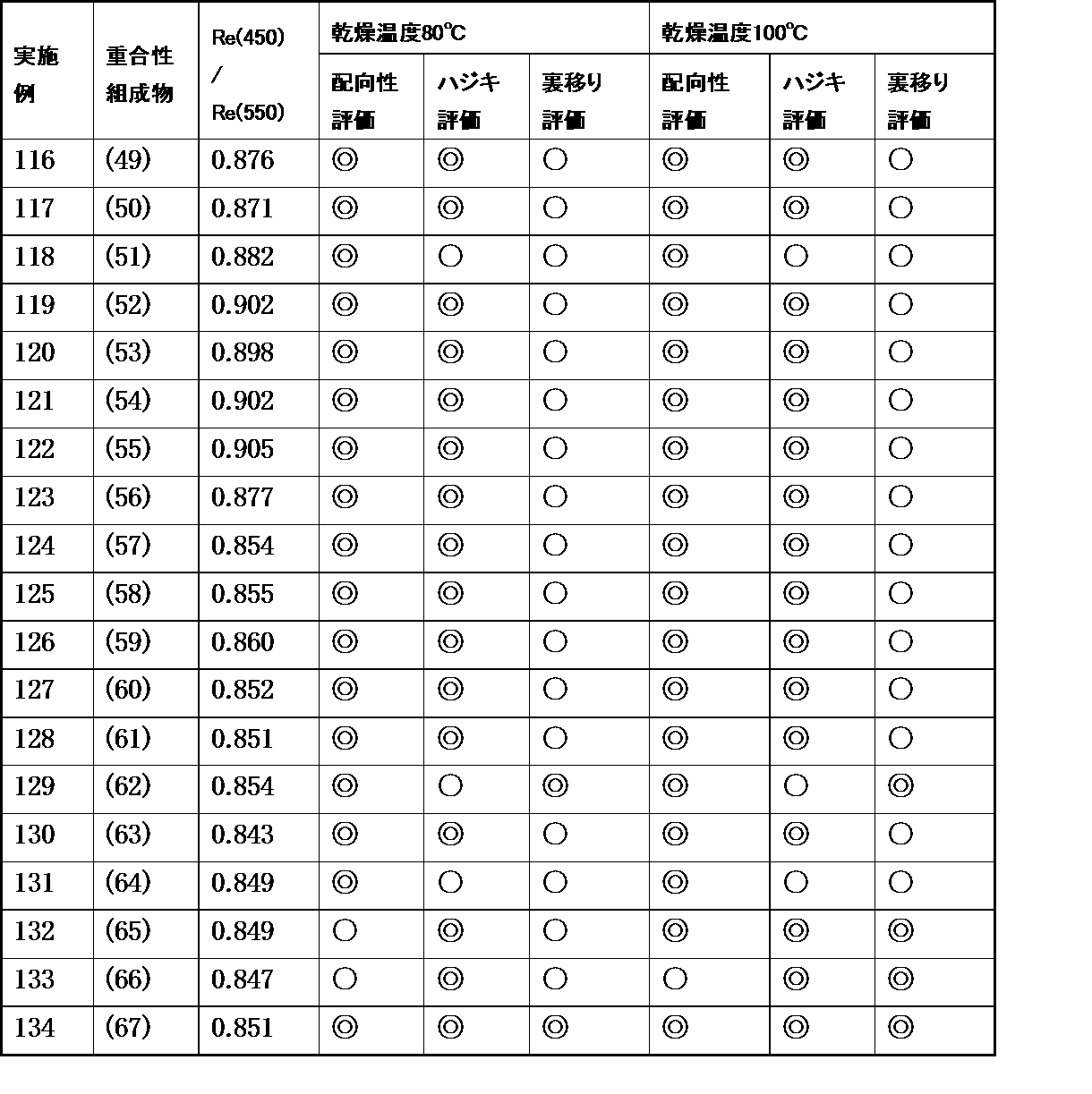 Figure JPOXMLDOC01-appb-T000187