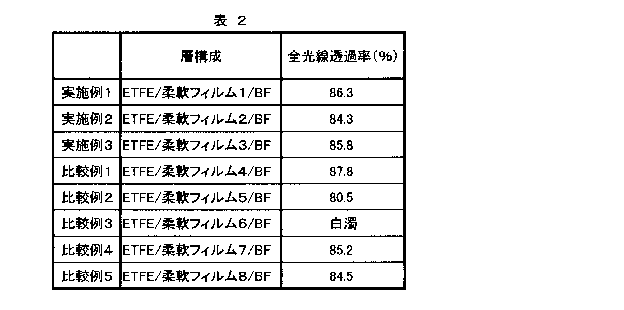 Figure JPOXMLDOC01-appb-T000002