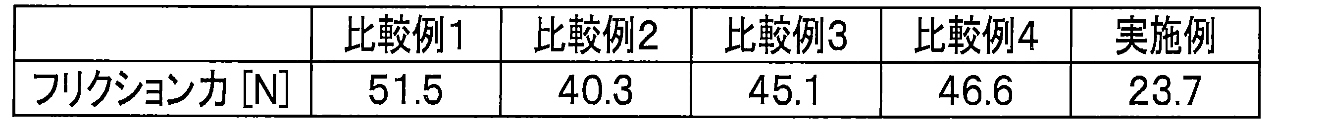 Figure JPOXMLDOC01-appb-T000003