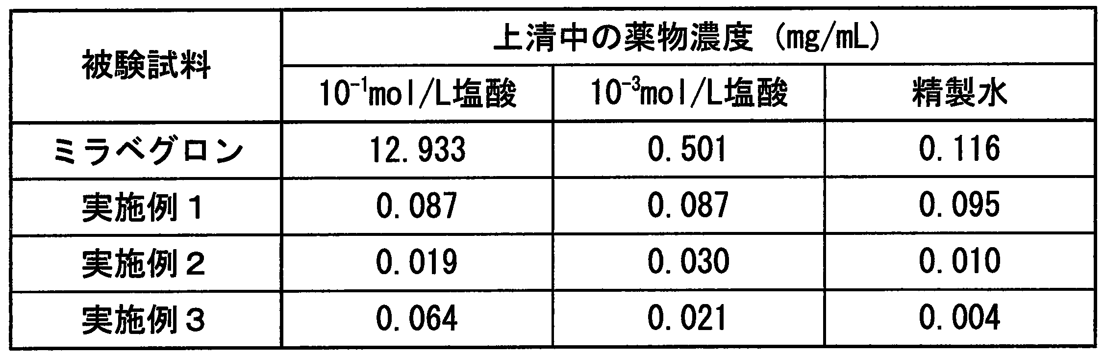 Figure JPOXMLDOC01-appb-T000002