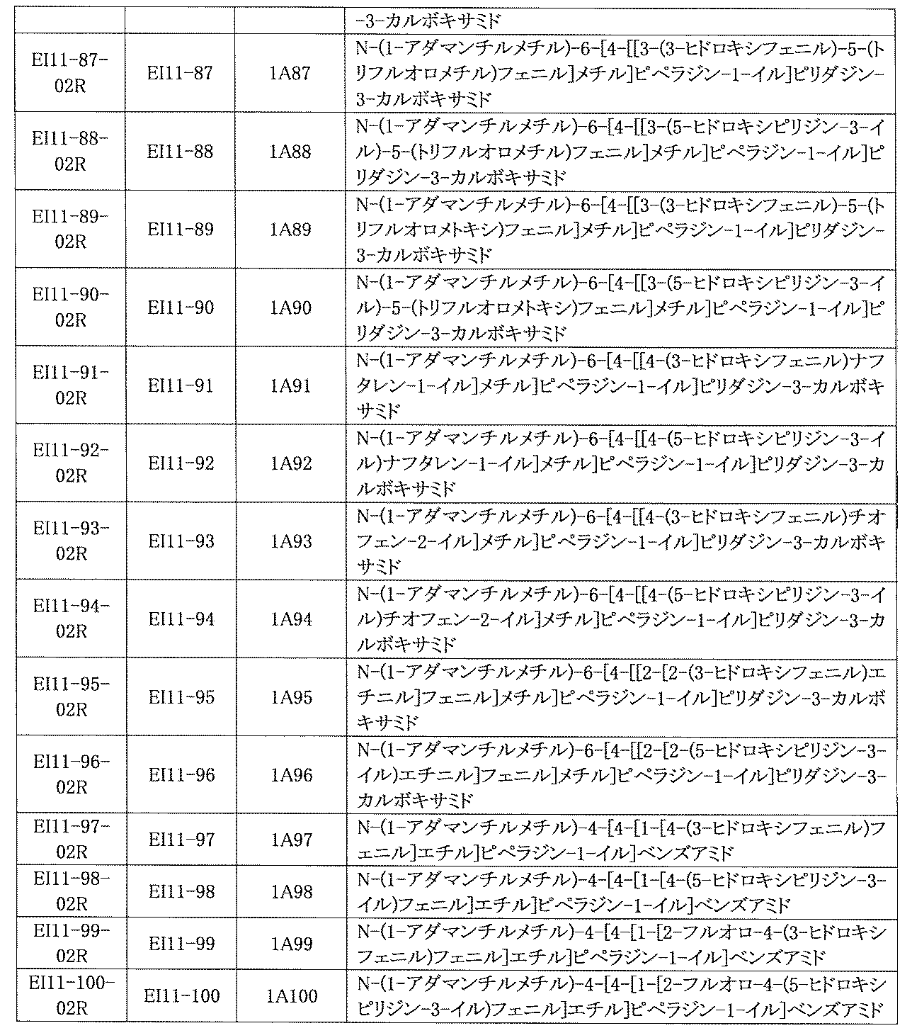 Figure JPOXMLDOC01-appb-I000856