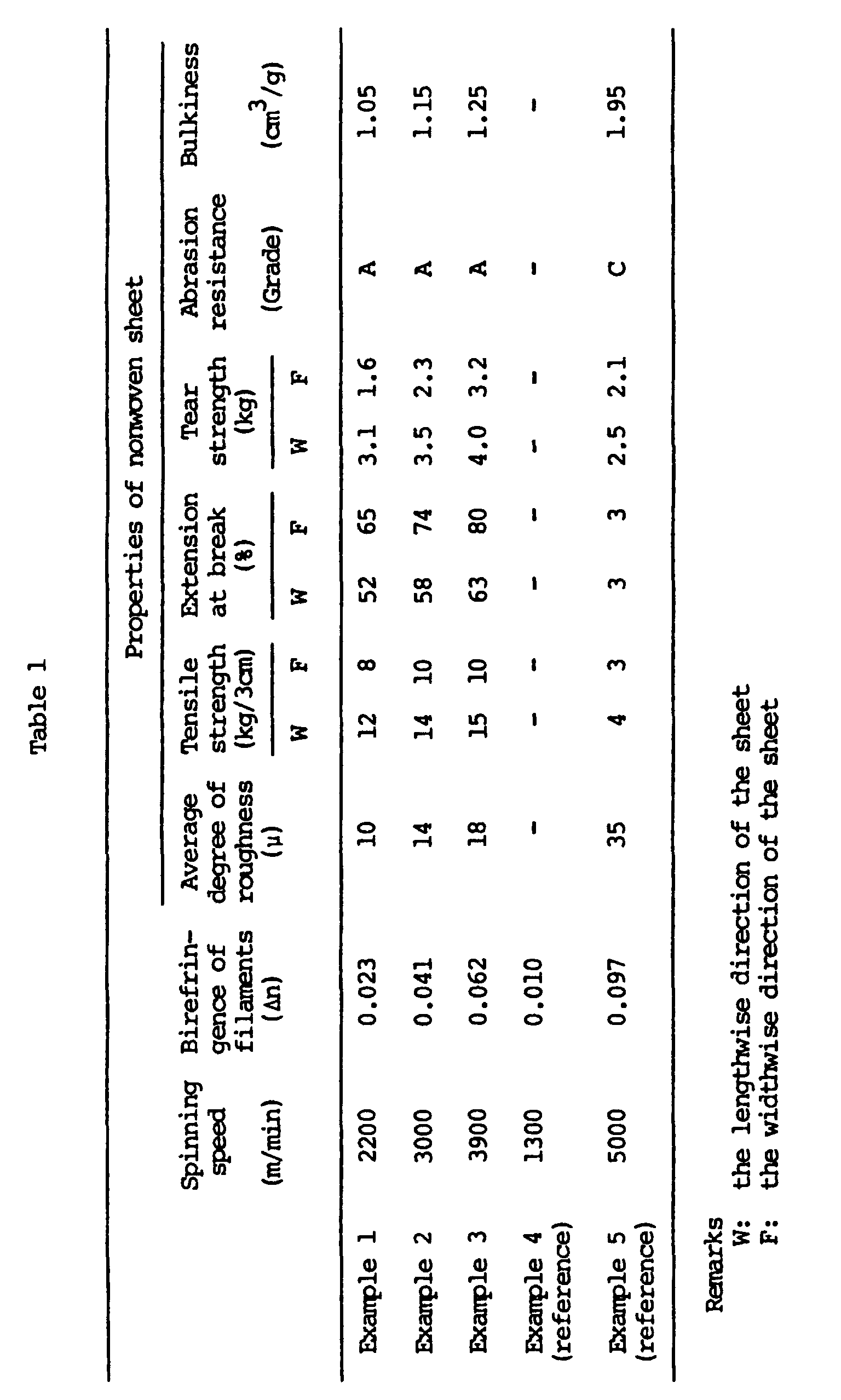 Figure 00060001