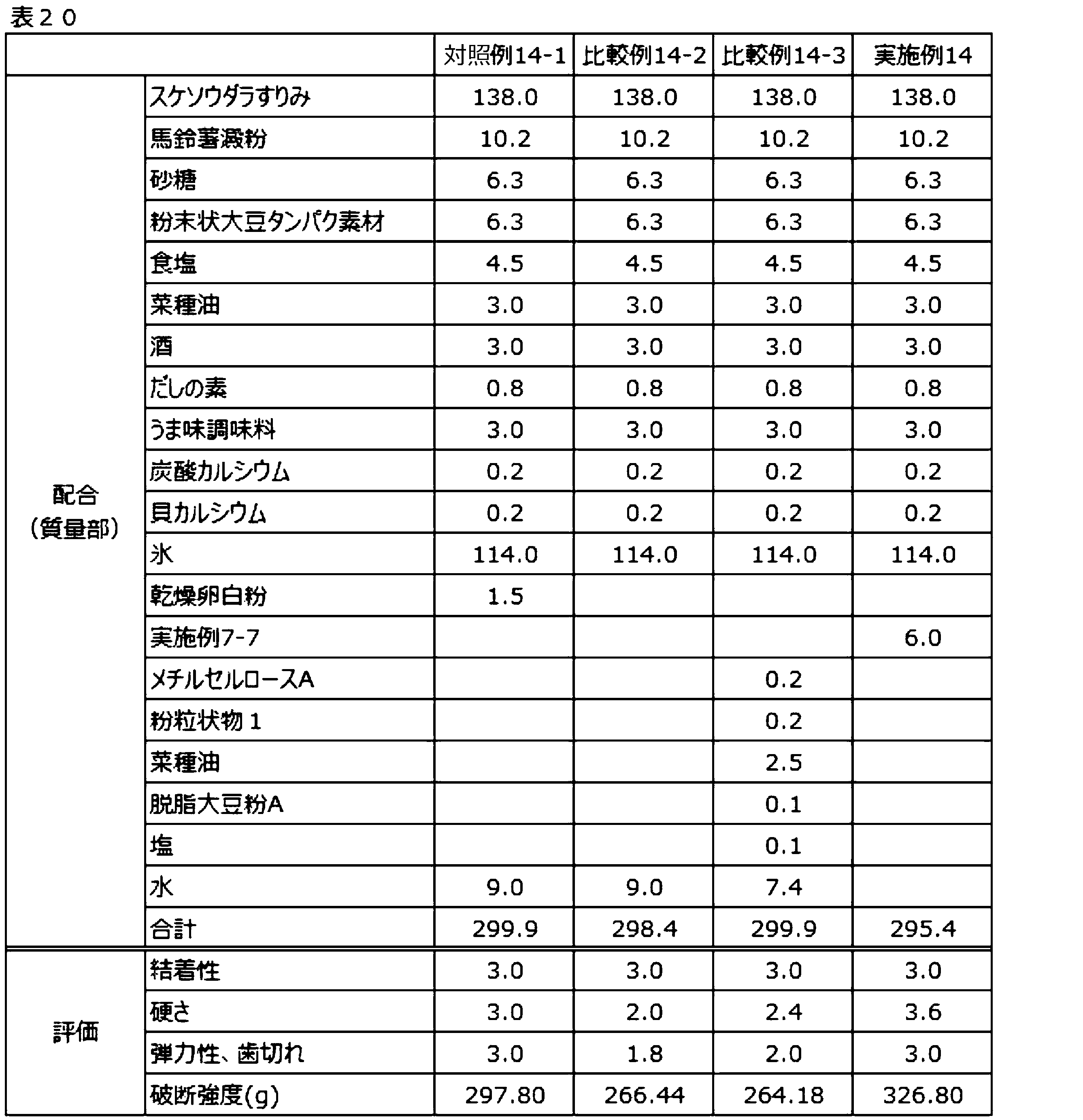 Figure JPOXMLDOC01-appb-T000020