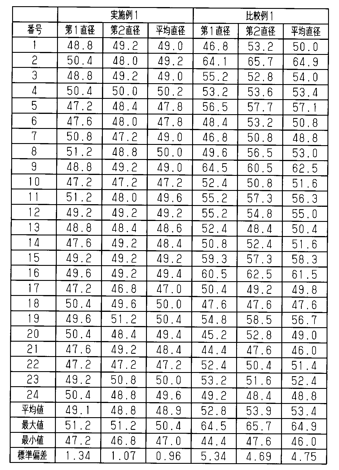 Figure JPOXMLDOC01-appb-T000004