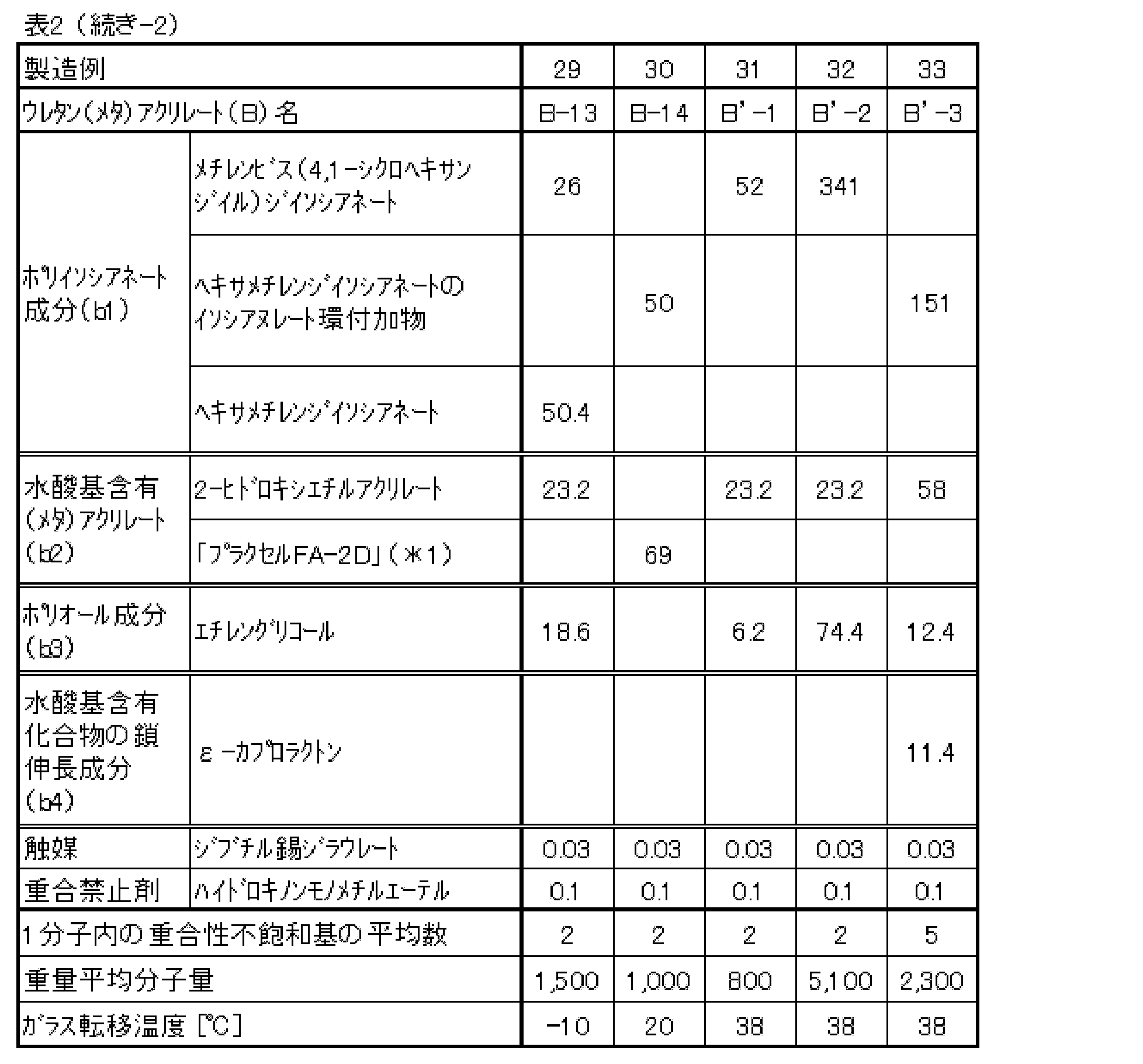 Figure JPOXMLDOC01-appb-T000006