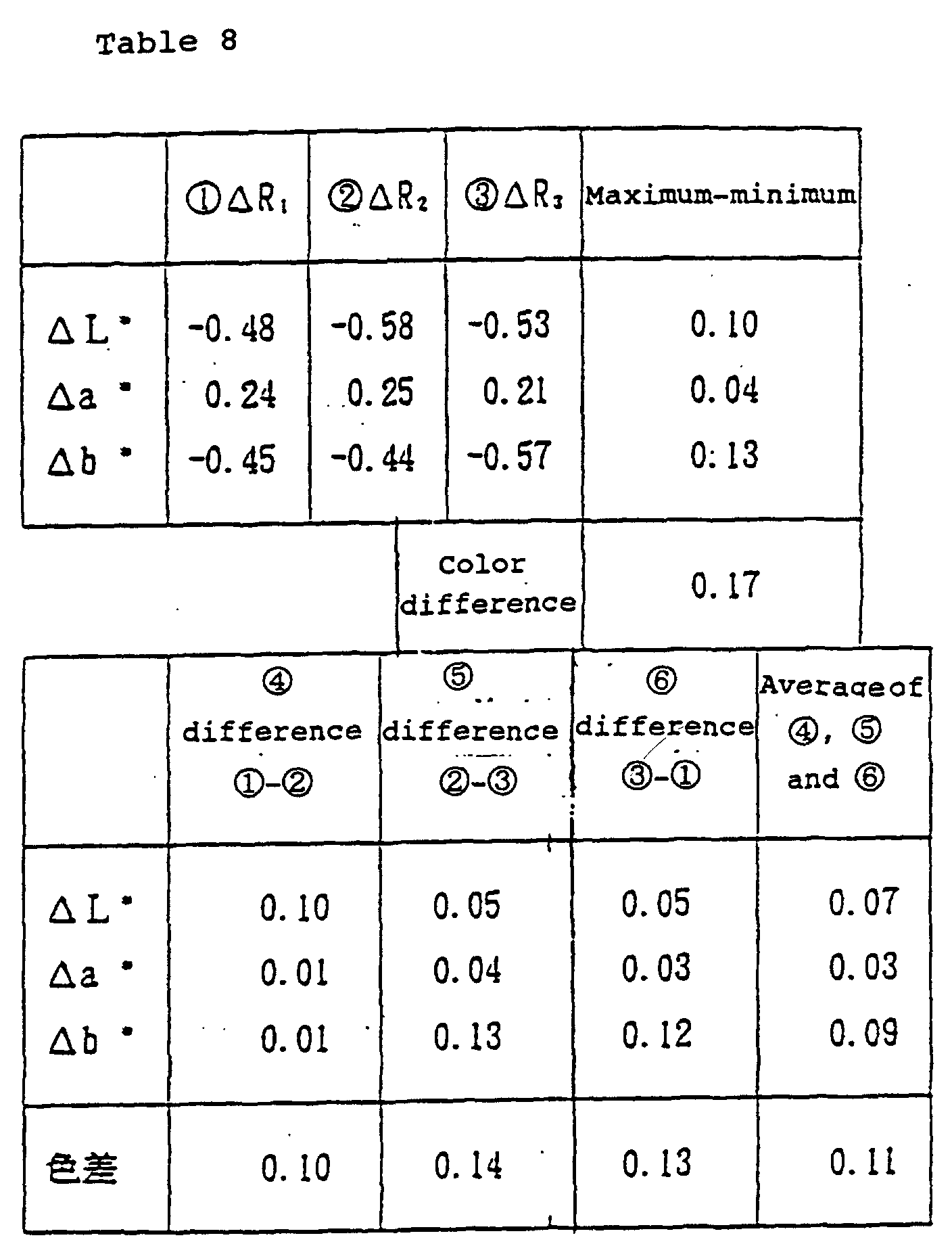 Figure 00300001