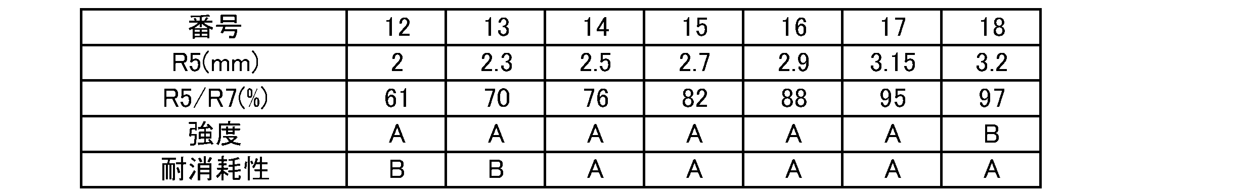 Figure JPOXMLDOC01-appb-T000003