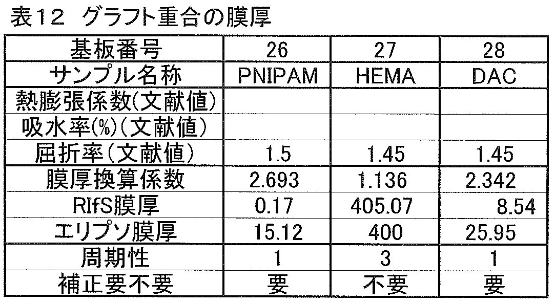 Figure JPOXMLDOC01-appb-T000014