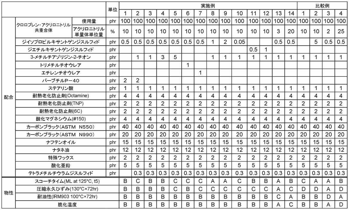 Figure JPOXMLDOC01-appb-T000004