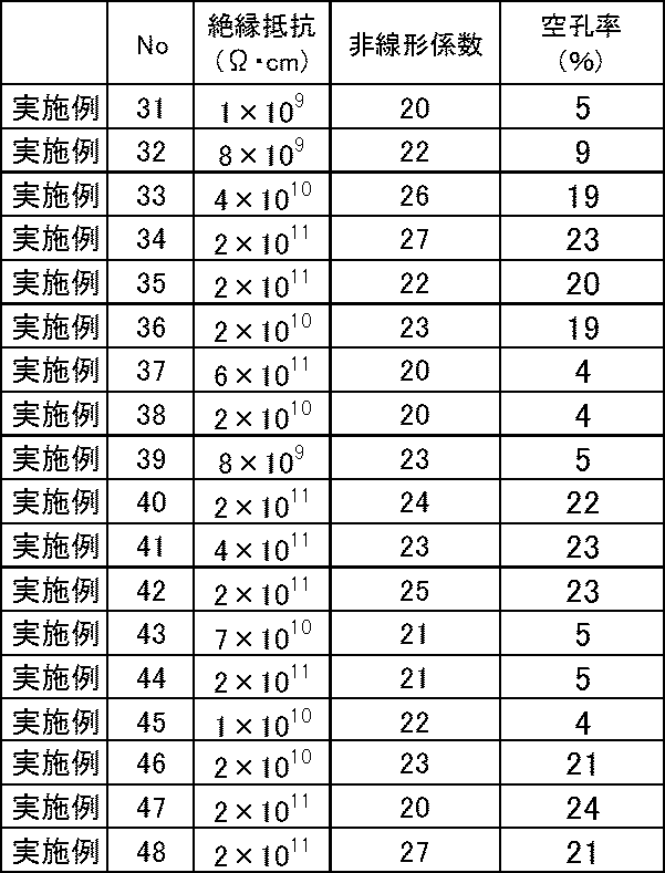 Figure JPOXMLDOC01-appb-T000007