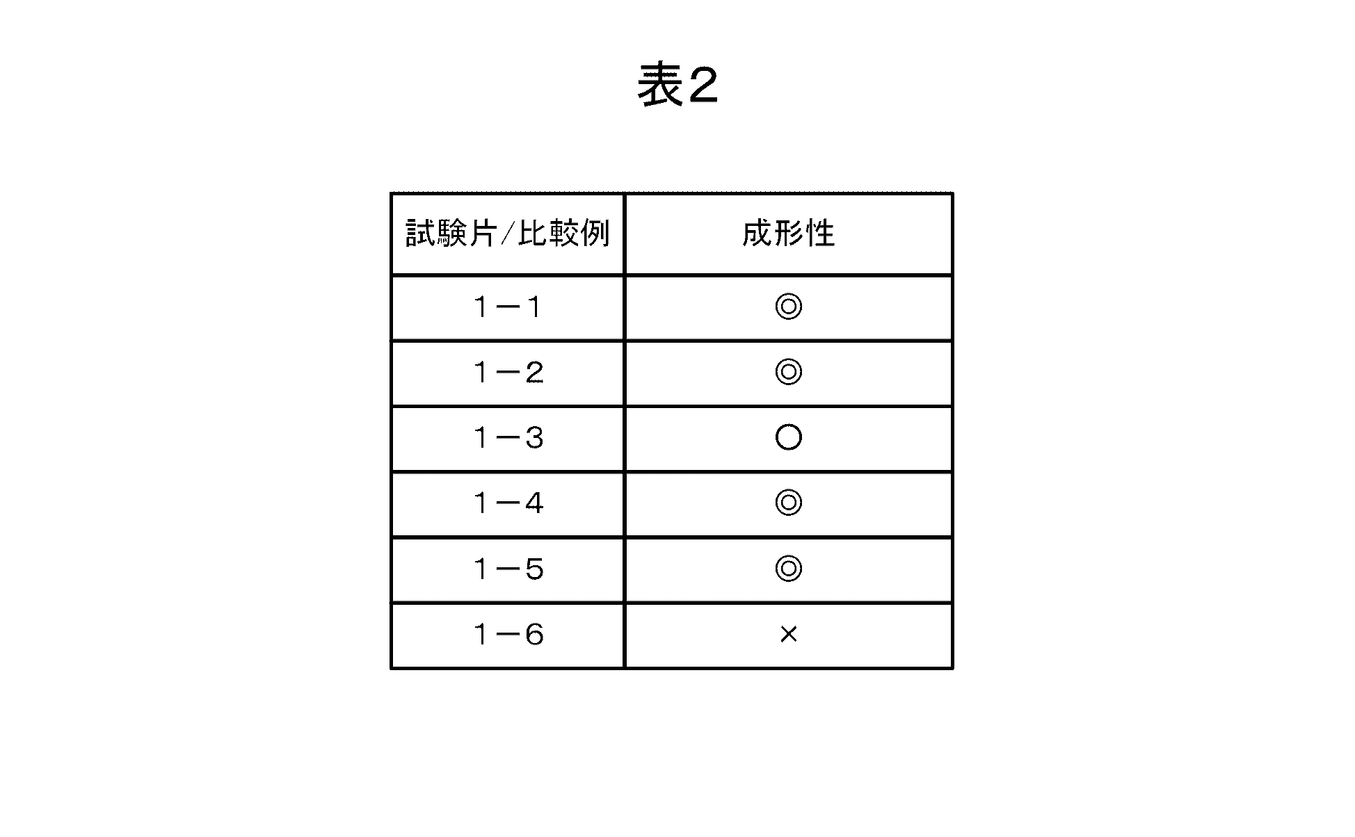 Figure JPOXMLDOC01-appb-T000002