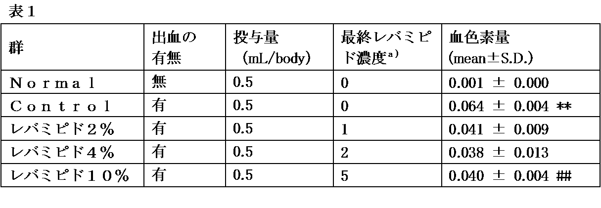 Figure JPOXMLDOC01-appb-T000002