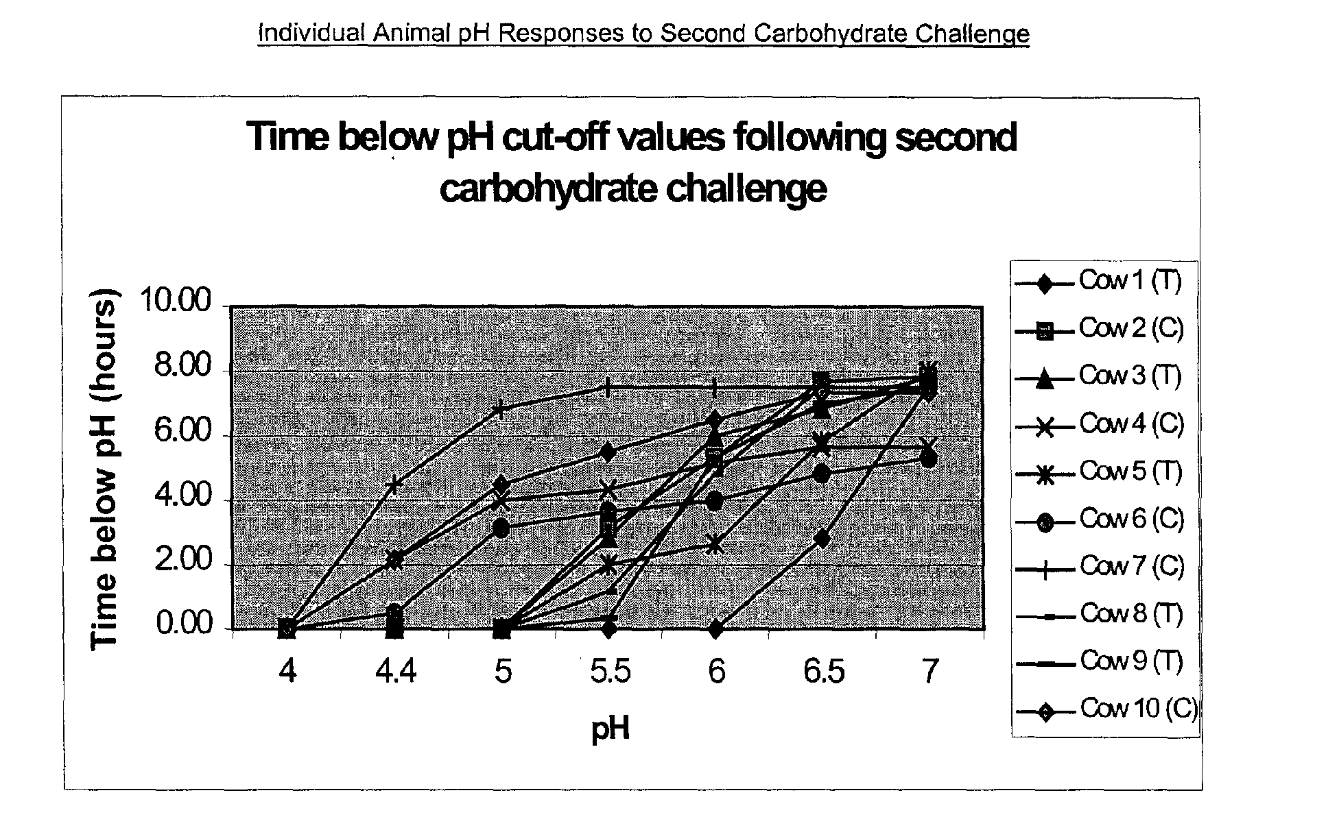 Figure 00520001