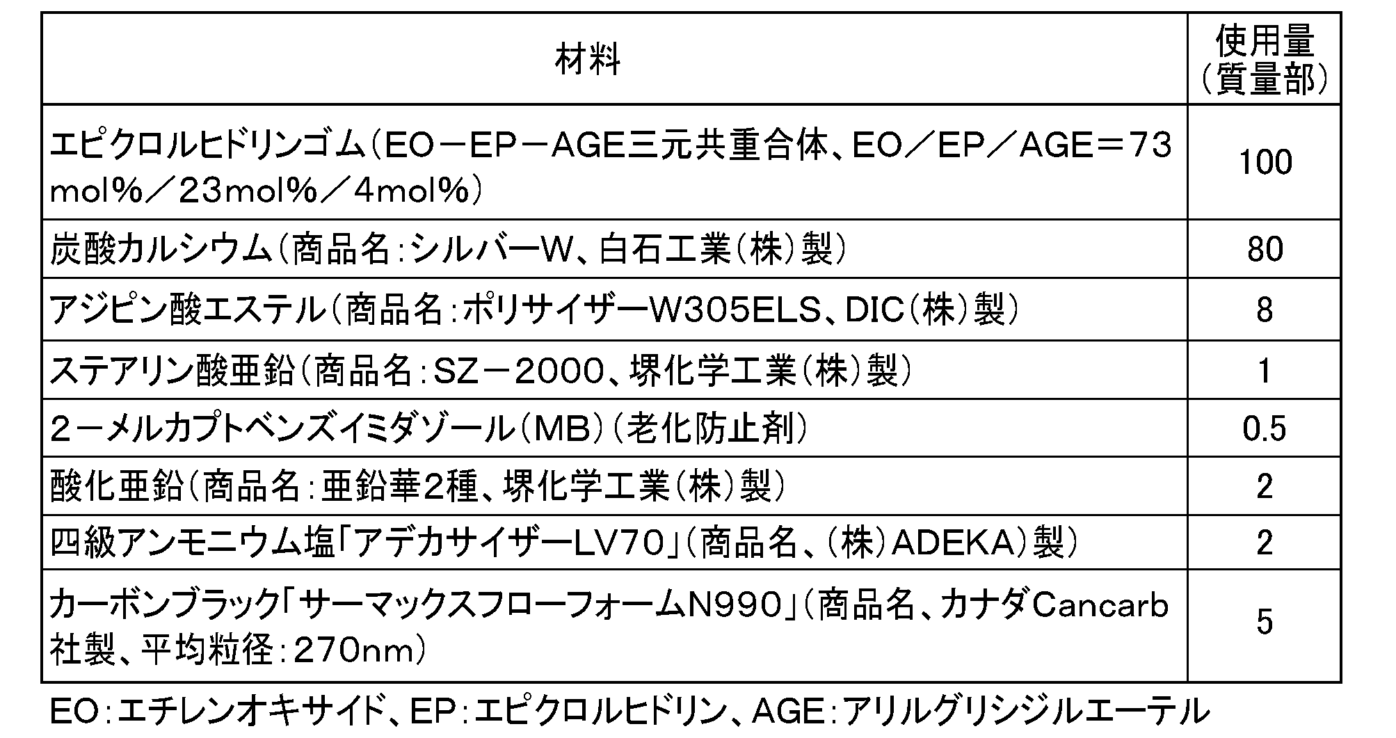 Figure JPOXMLDOC01-appb-T000006