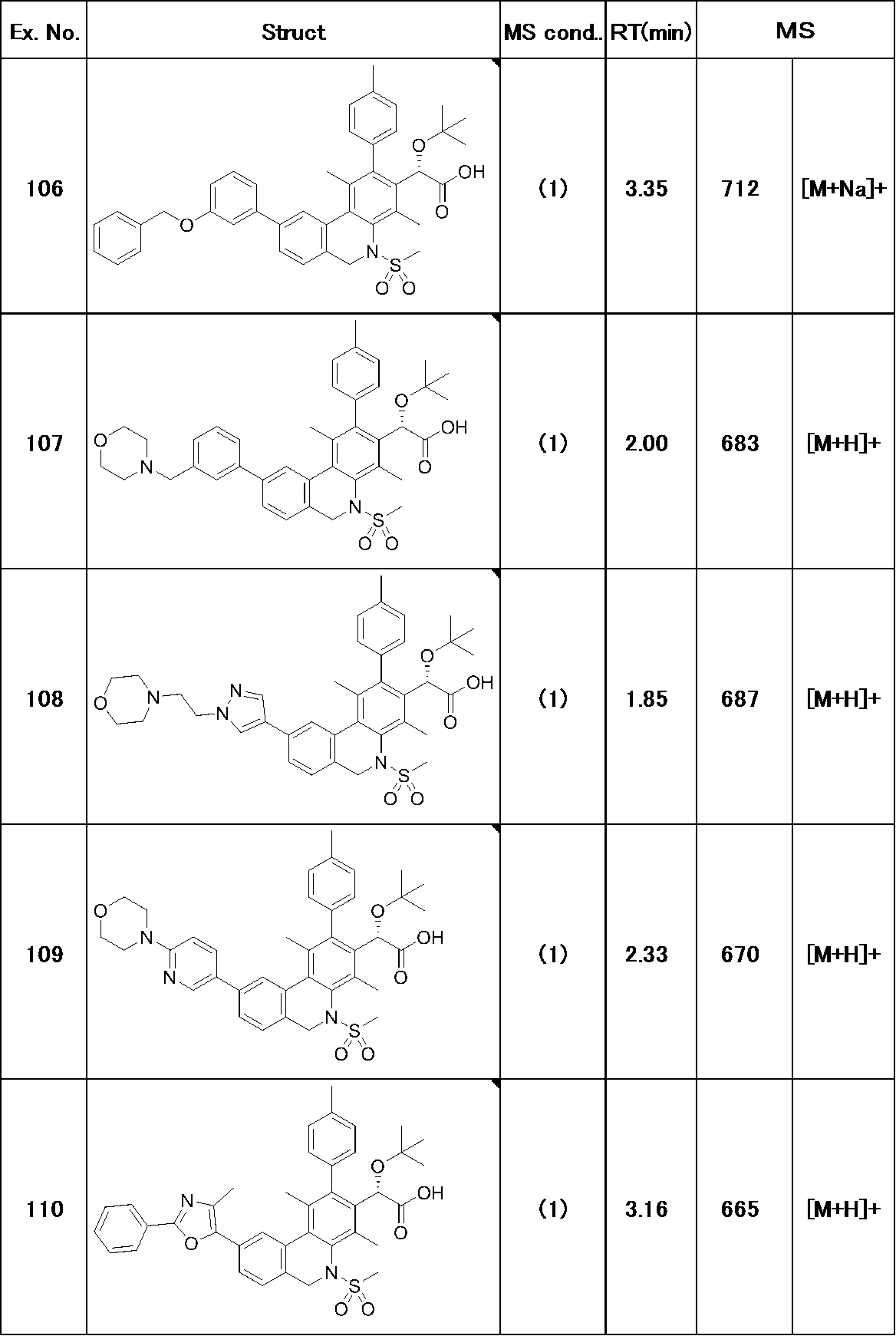 Figure JPOXMLDOC01-appb-T000218
