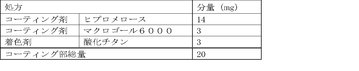 Figure JPOXMLDOC01-appb-T000018