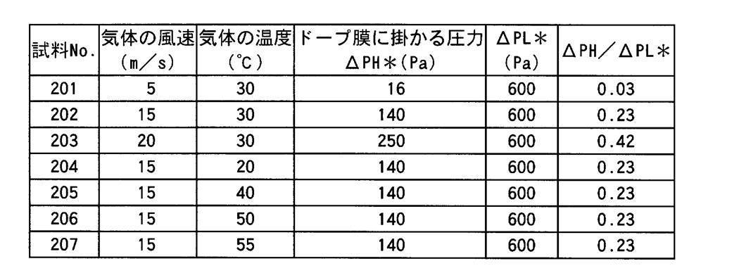 Figure JPOXMLDOC01-appb-T000003