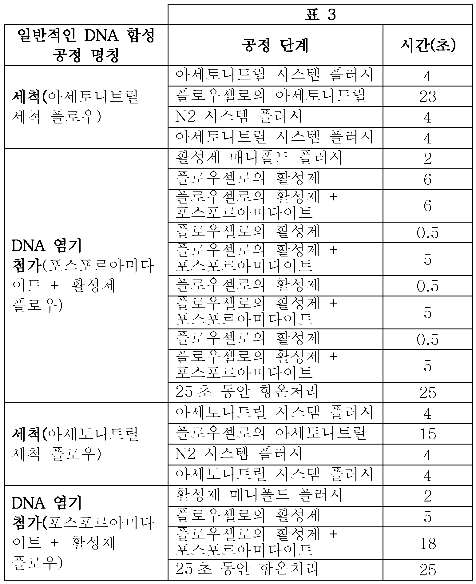 KR20190049885A - 핵산 기반 데이터 저장 - Google Patents