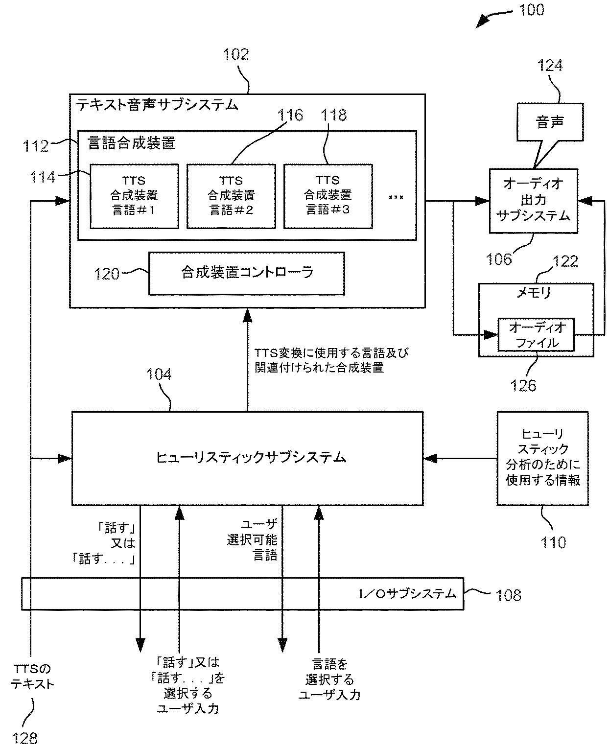 Jpb2 Multilingual Content Speech Synthesis Processing Google Patents