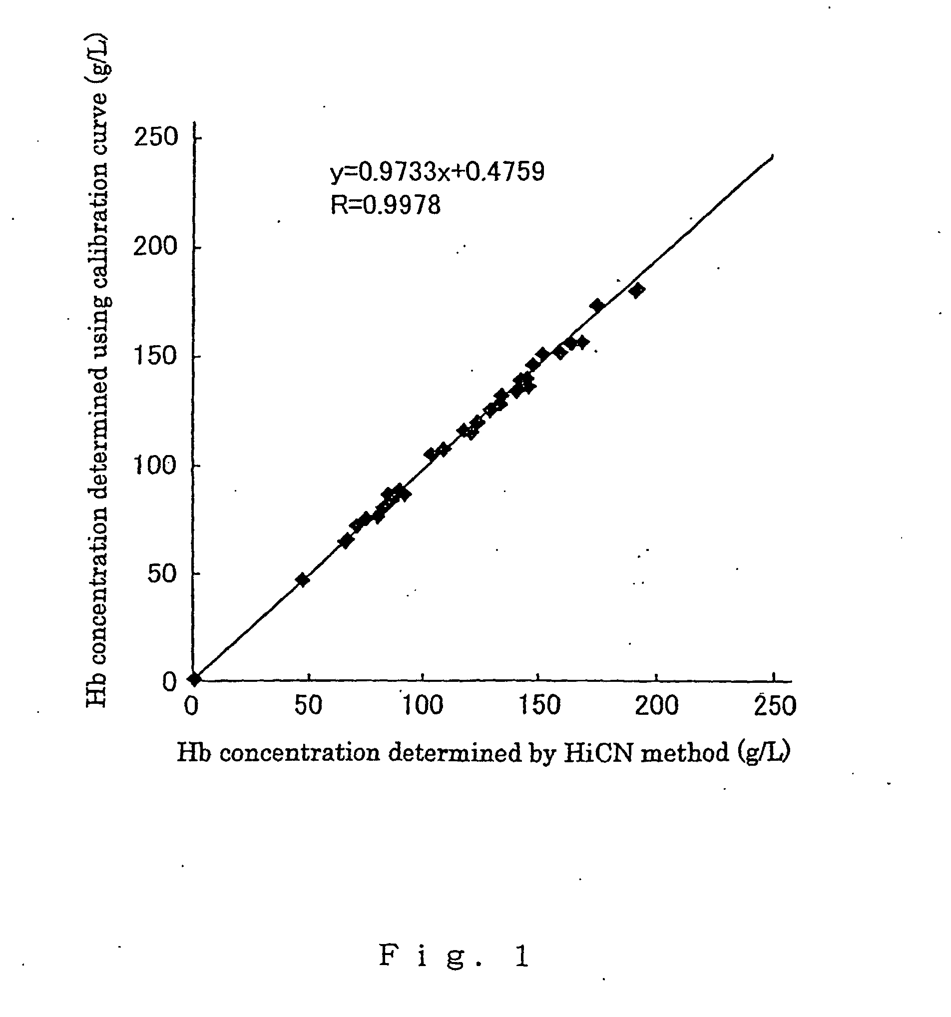 n proteínas glicosiladas y diabetes