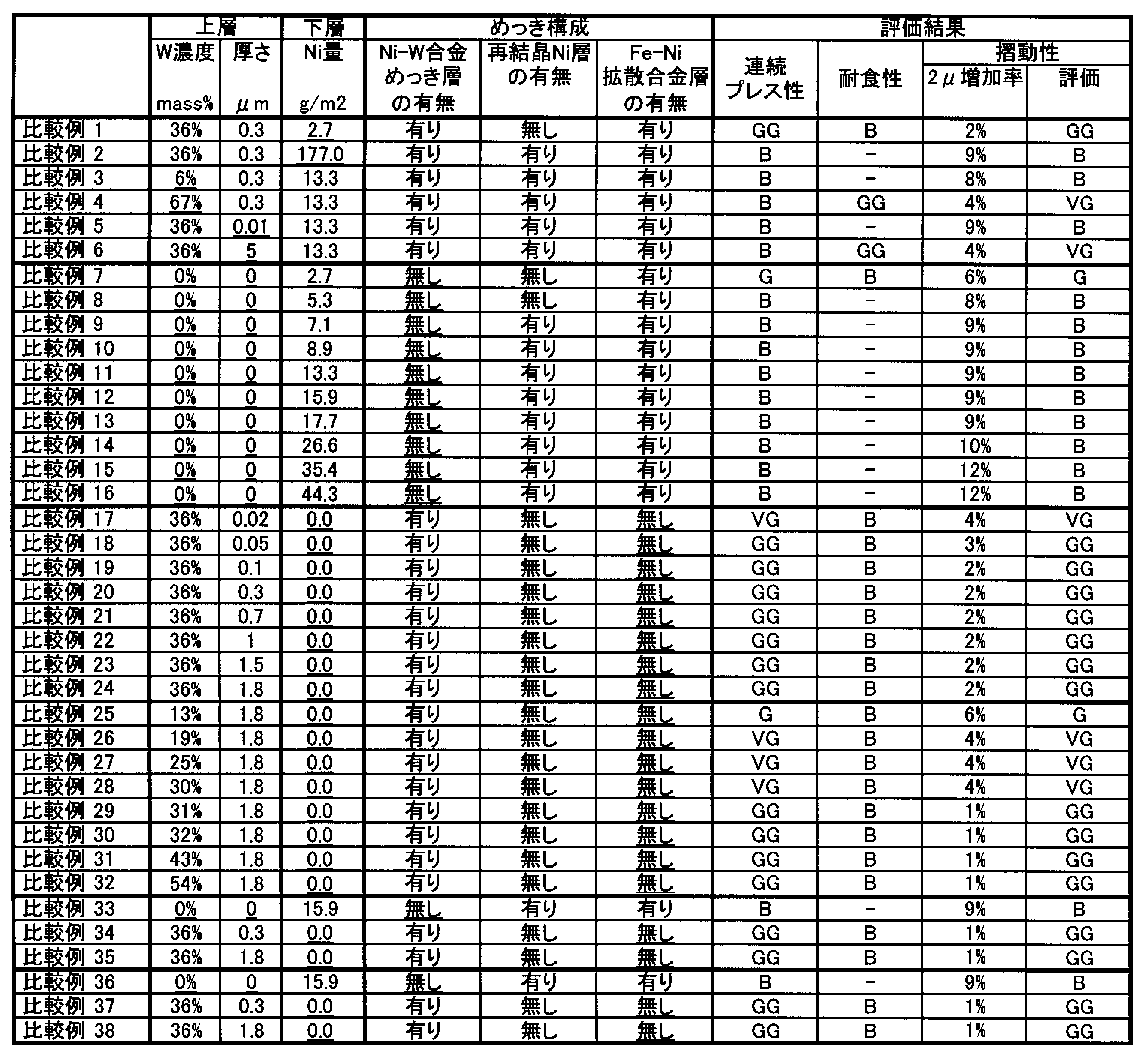 Figure JPOXMLDOC01-appb-T000007