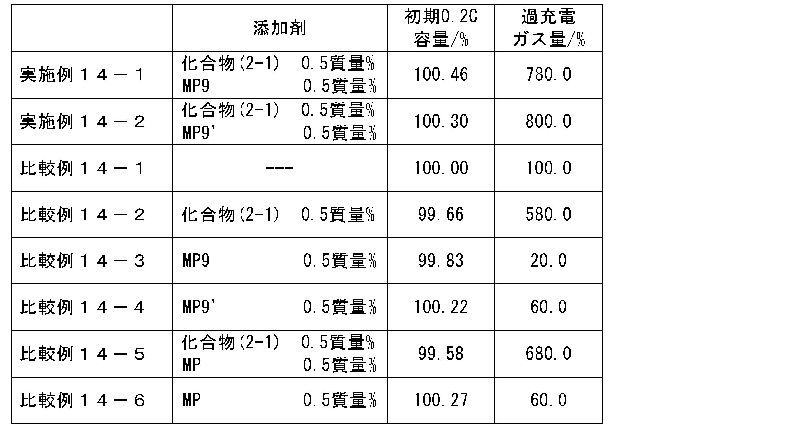 Figure JPOXMLDOC01-appb-T000078