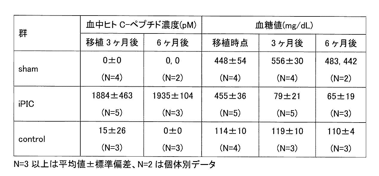 Figure 0007630830000002