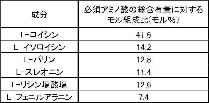 Figure JPOXMLDOC01-appb-T000002