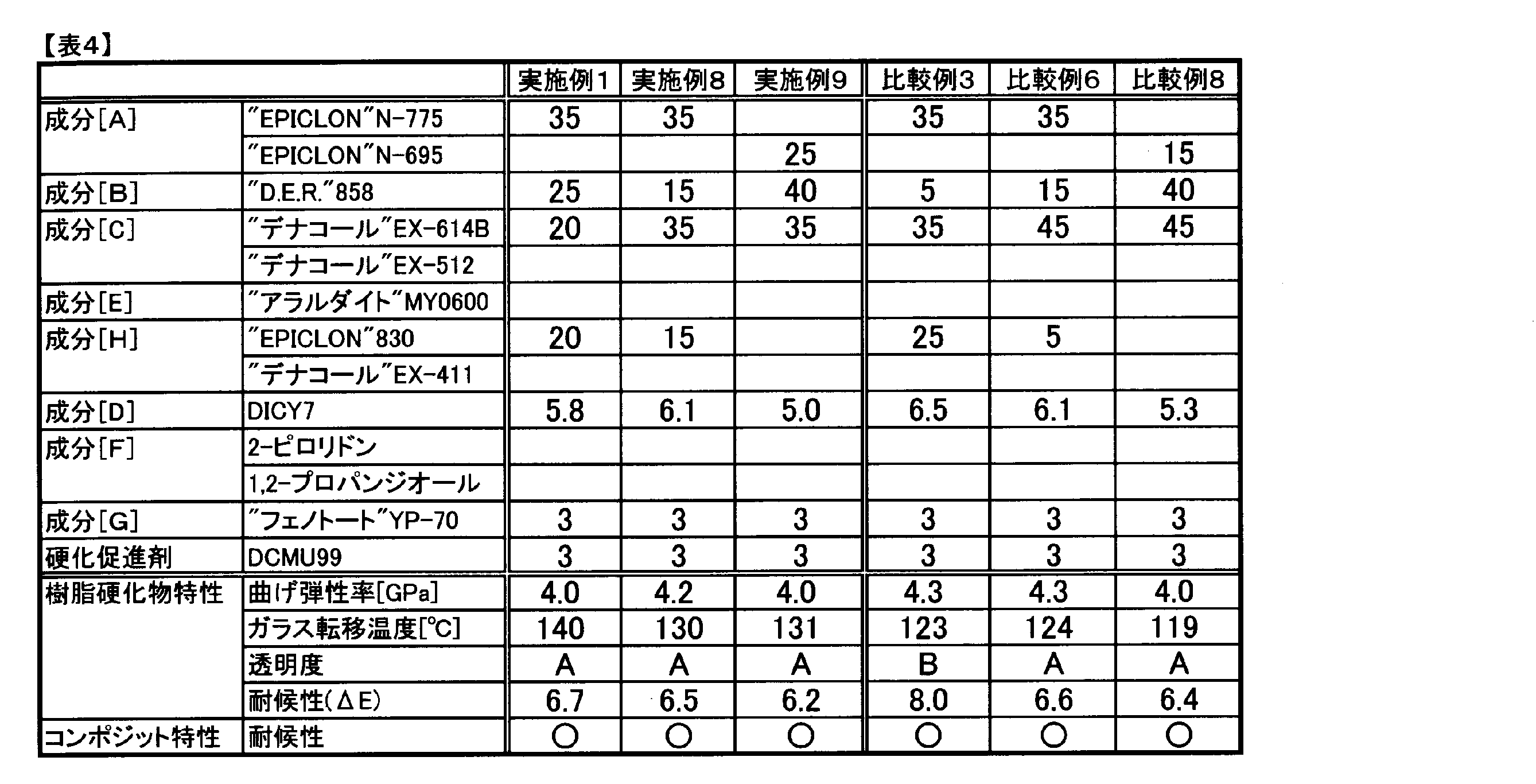 Figure JPOXMLDOC01-appb-T000004