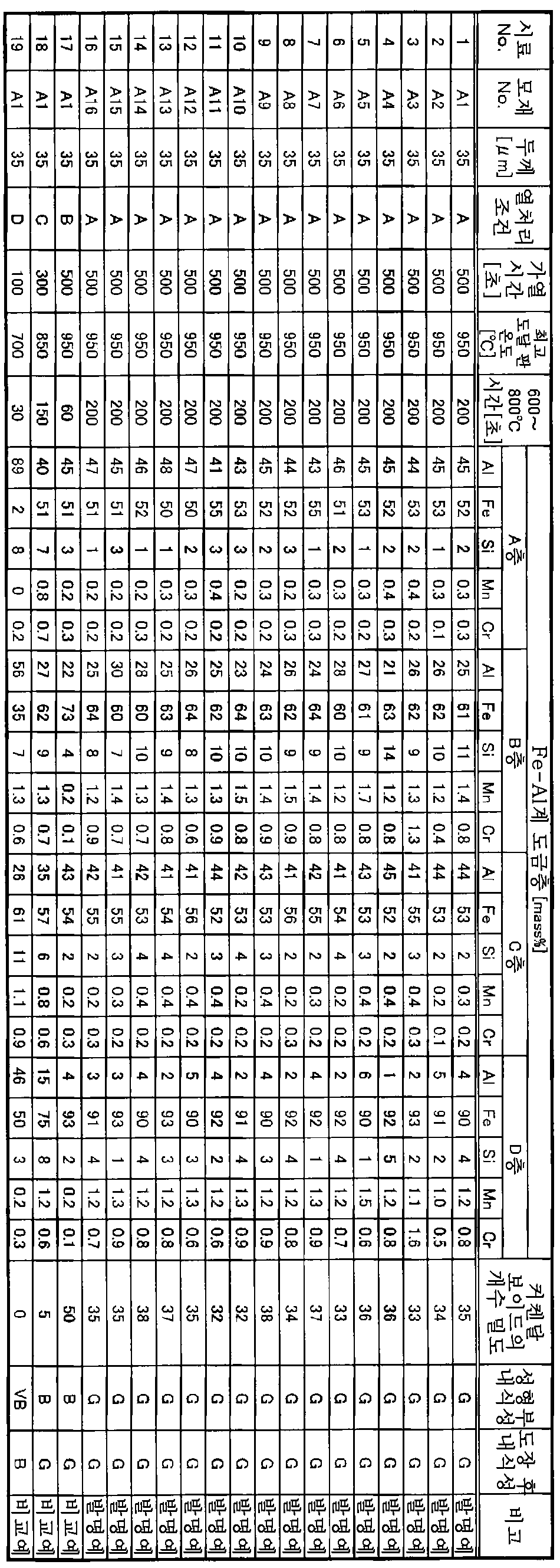 Figure pct00002
