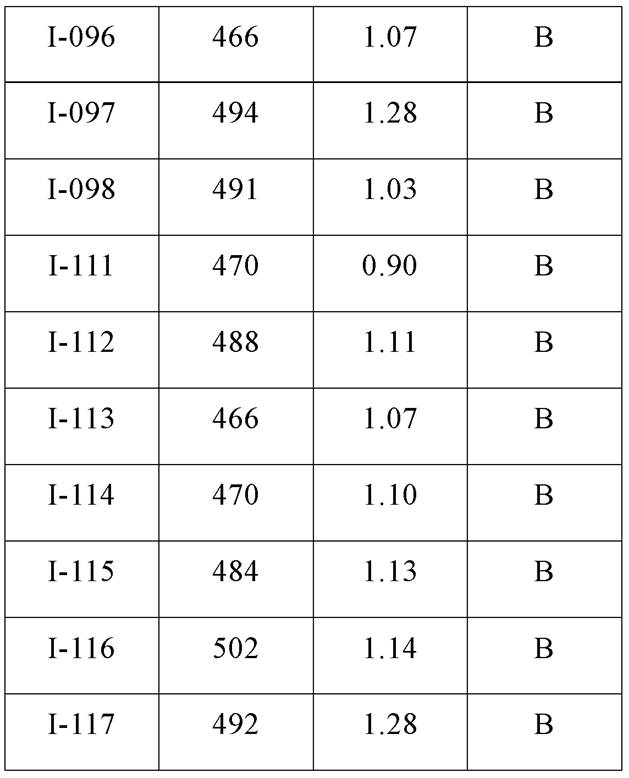 Figure JPOXMLDOC01-appb-T000082