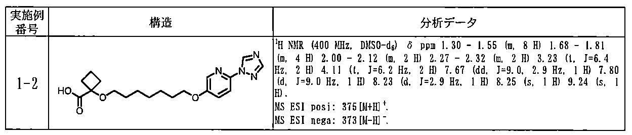 Figure JPOXMLDOC01-appb-T000198