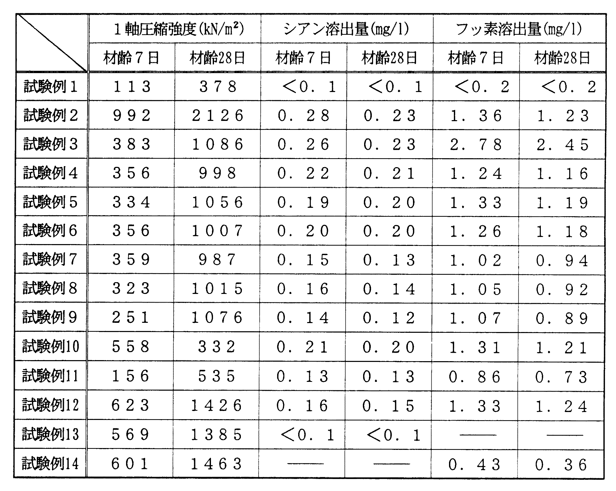 Figure 0003972013