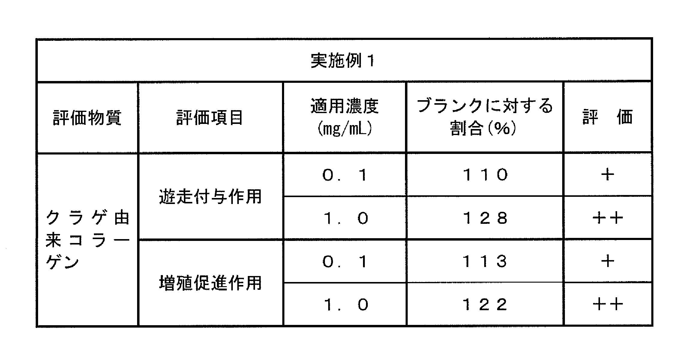 Figure JPOXMLDOC01-appb-T000003