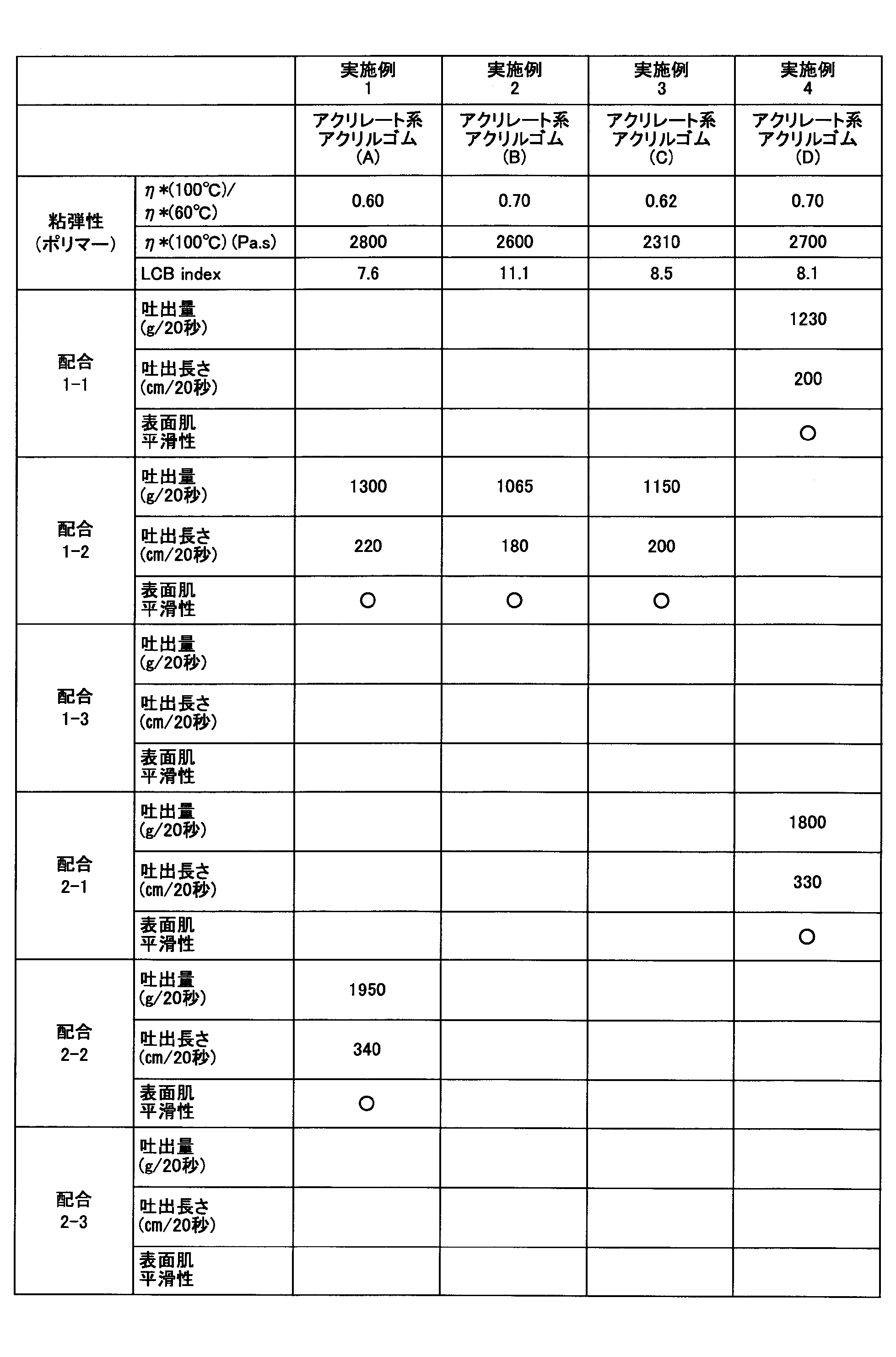 Figure JPOXMLDOC01-appb-T000004