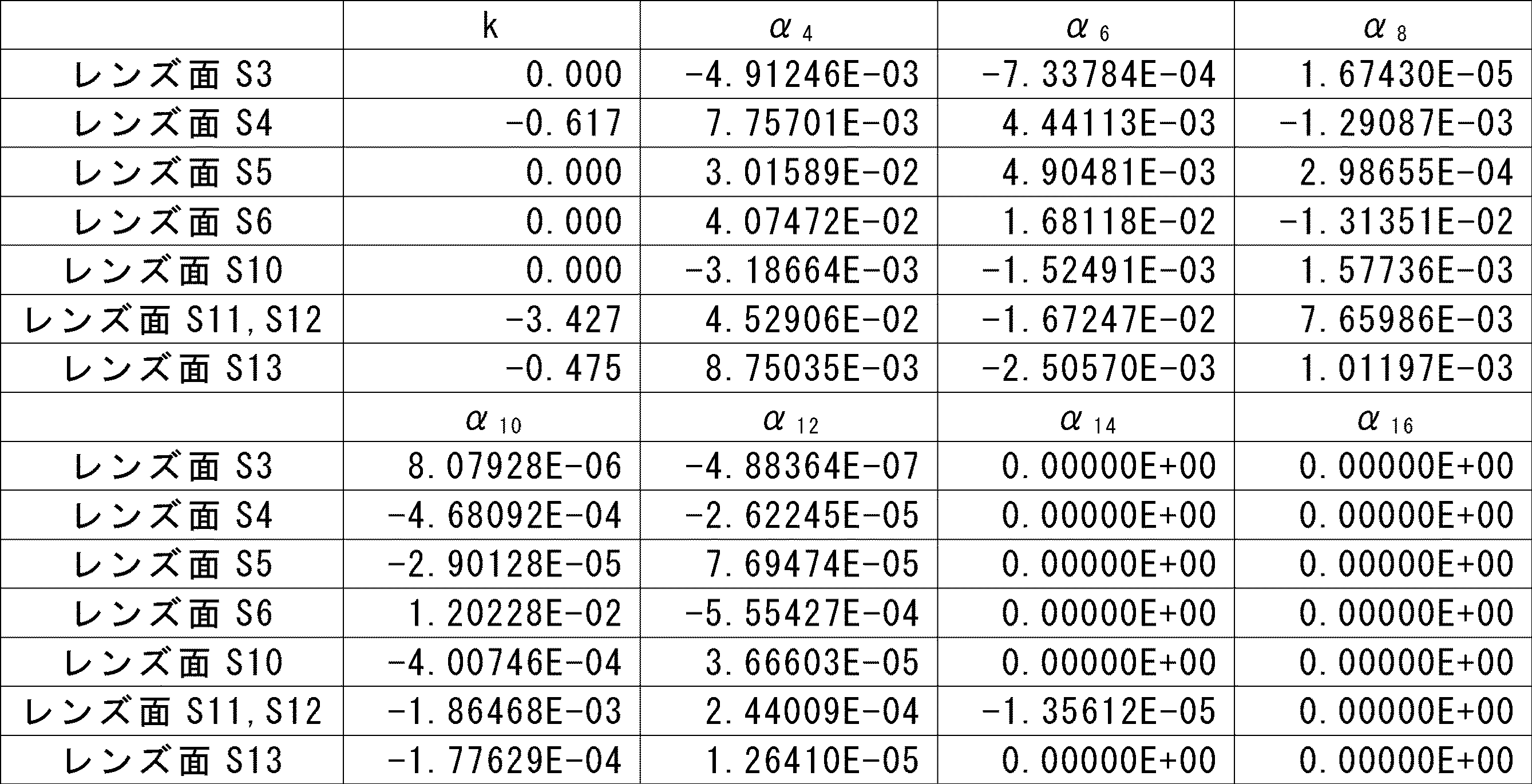 Figure JPOXMLDOC01-appb-T000013