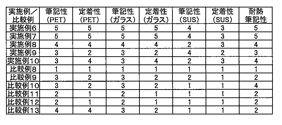 Figure JPOXMLDOC01-appb-T000005