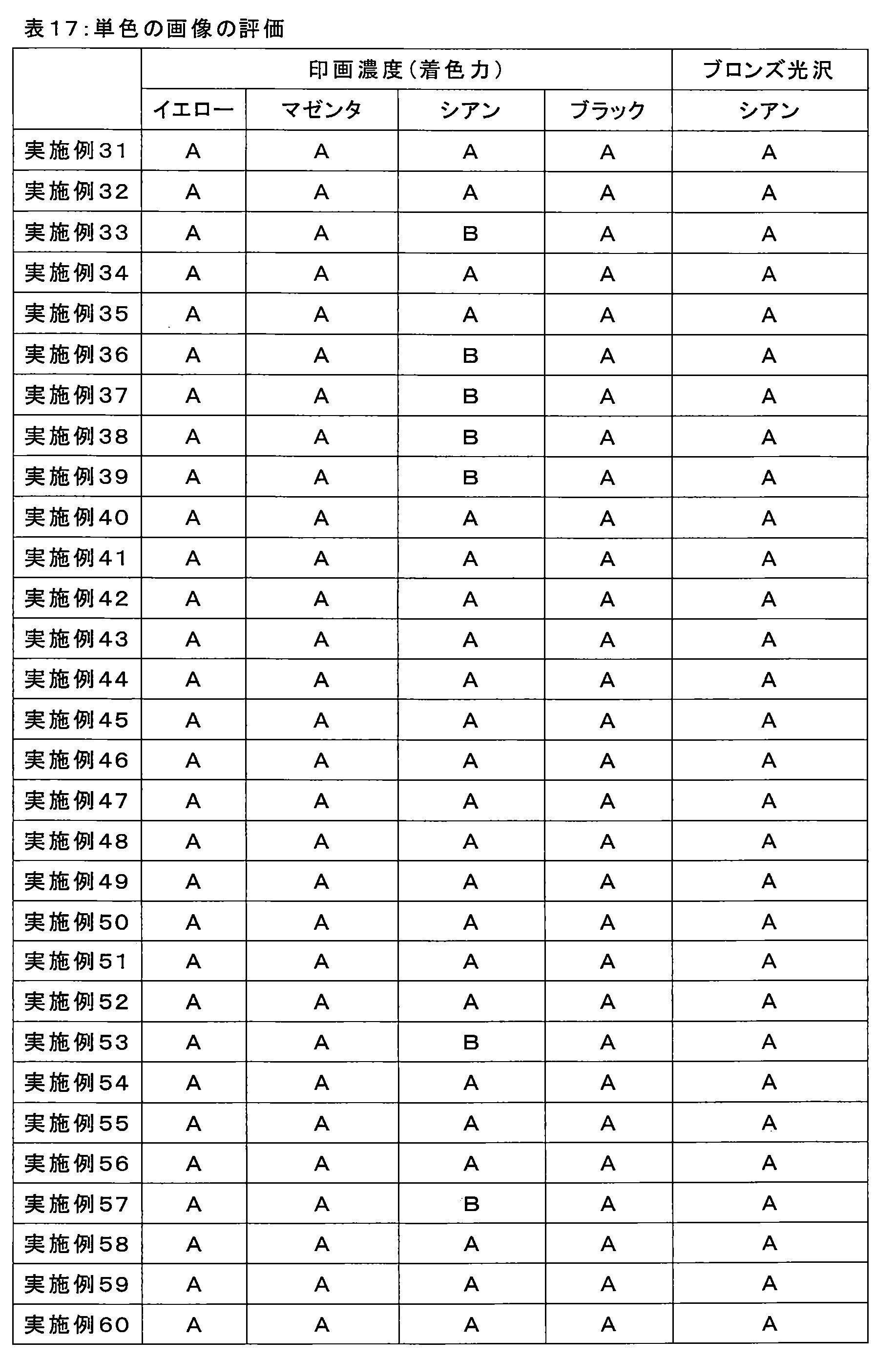 Figure JPOXMLDOC01-appb-T000089